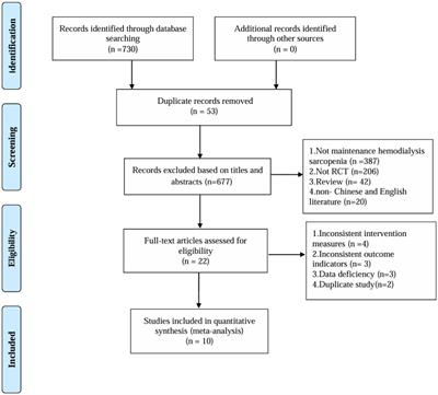 What specific exercise training is most effective exercise training method for patients on maintenance hemodialysis with sarcopenia: a network meta-analysis